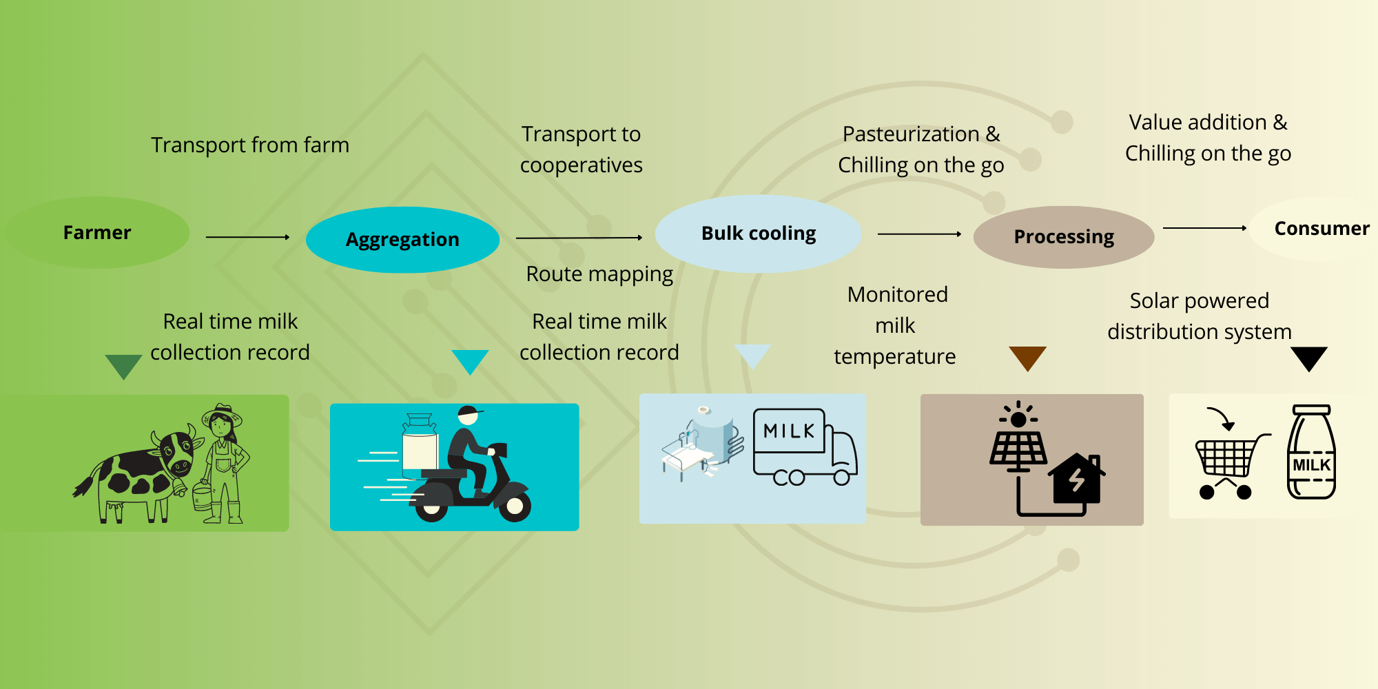 Sustainable Development Goals