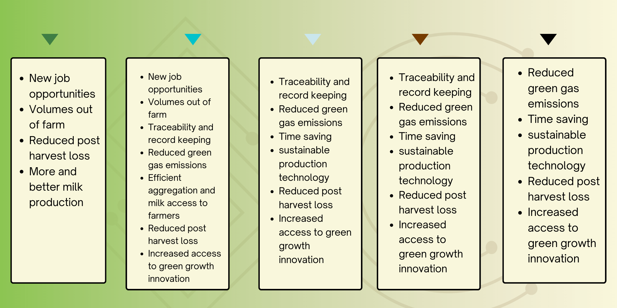 Sustainable Development Goals